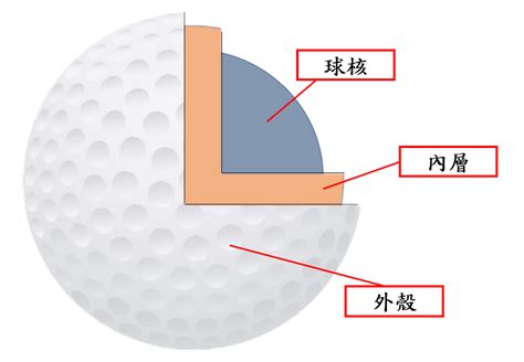 高爾夫球大小公分|高爾夫球的尺寸與標準詳解：高爾夫球幾公分？